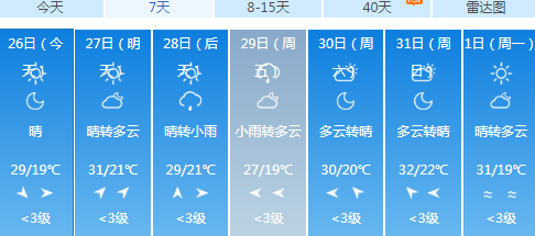 2020端午天气热不热 2020端午天气大概多少度3