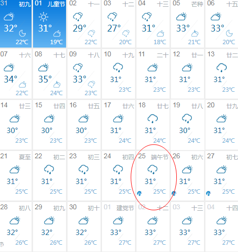2020端午天气热不热 2020端午天气大概多少度4