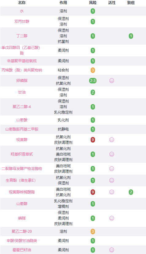 hbn视黄醇塑颜精华乳成分分析 快看好多明星成分！2