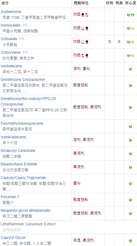 supergoop无感防晒霜孕妇能用吗？看成分党怎么说 2