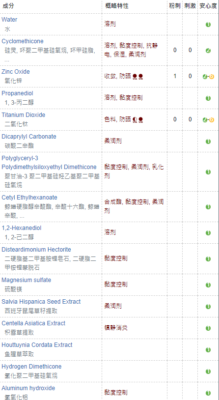 drg防晒霜绿色是物理防晒吗？成分安全，敏感肌放心3