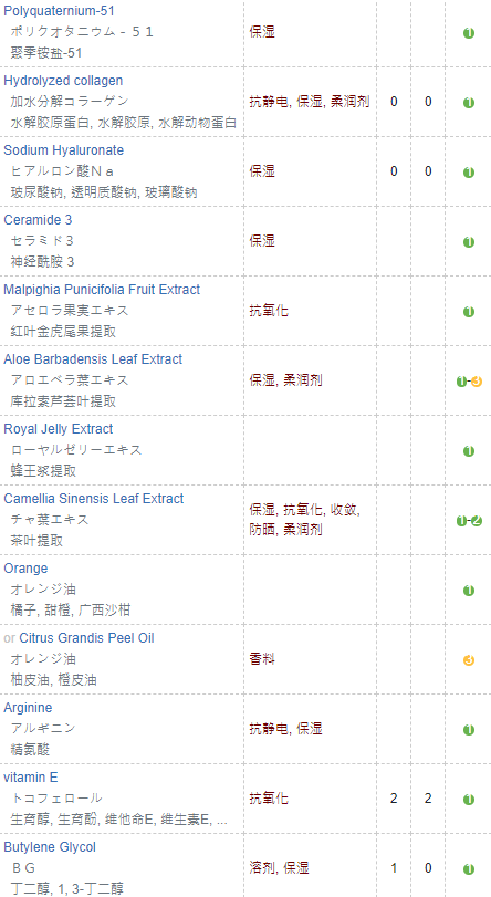 rafra香橙防晒乳成分表分析，成分党可以放心入了！3