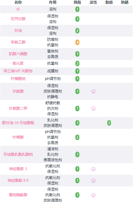 好优可化妆水成分表 无添加纯天然配方敏感肌专用2