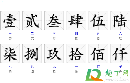 大写数字一到十田字格的正确写法