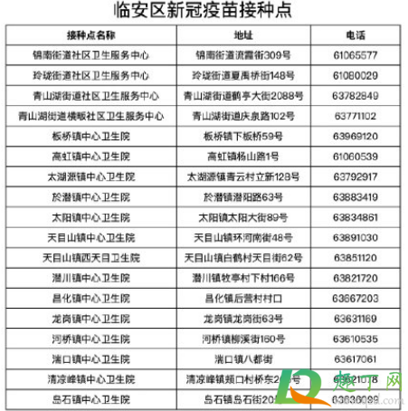 社区免费新冠疫苗能打吗2