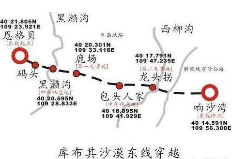 库布齐沙漠徒步线路推荐攻略，酷girl一定要去！3