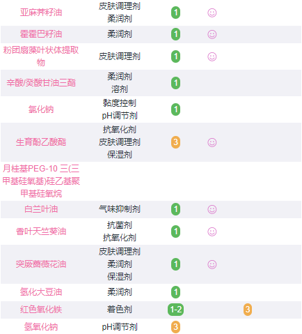 希思黎黑玫瑰面霜孕妇可以用吗？这些成分需注意！3