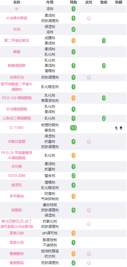 勃朗圣泉小绷带有酒精吗？勃朗圣泉小绷带成分2