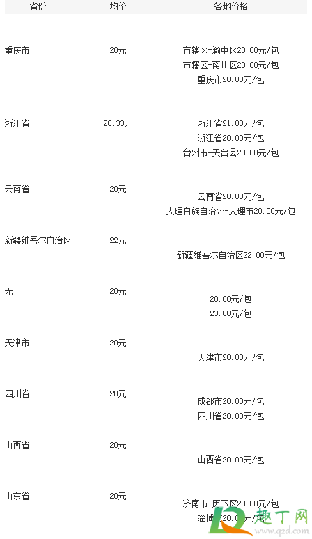 天子香烟多少钱一包20212