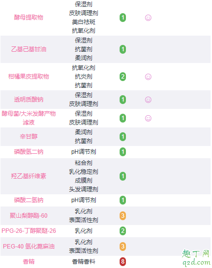 高姿太空舱精华含酒精吗？一张表带你看清ta3