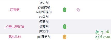 4号褒曼霜真的好用吗 Medature4号褒曼霜成分表5