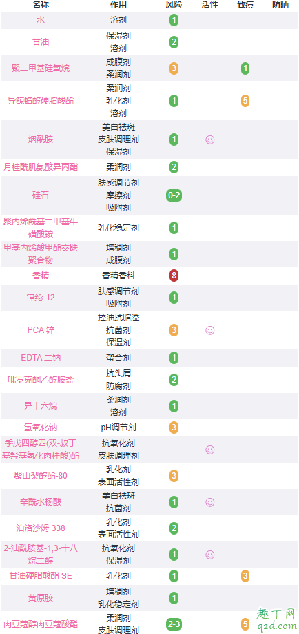 理肤泉duo+可以抹在破了的痘痘上吗 理肤泉duo+孕妇可以用吗3