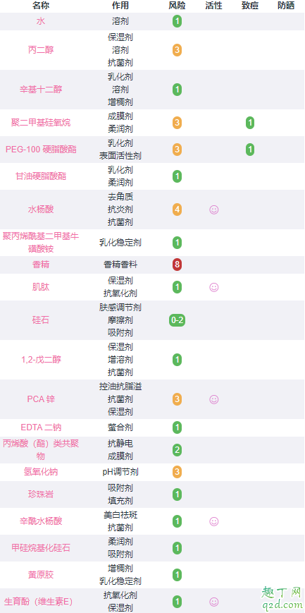 理肤泉K+乳好用吗 理肤泉k+乳成分表安全吗3