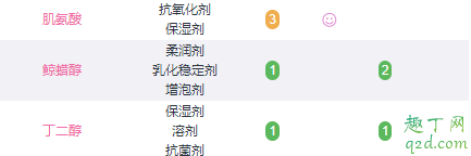 理肤泉K+乳好用吗 理肤泉k+乳成分表安全吗4