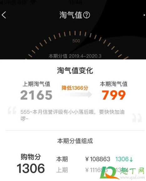 淘气值1000相当于花了多少钱2