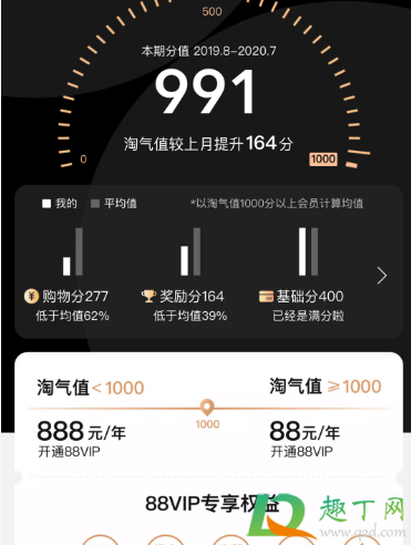 淘气值1000相当于花了多少钱4