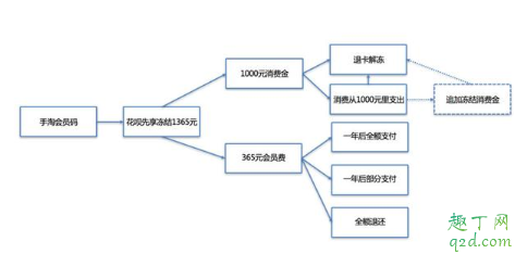 银泰365花呗授权的钱要还吗 银泰365花呗怎么取消额度4