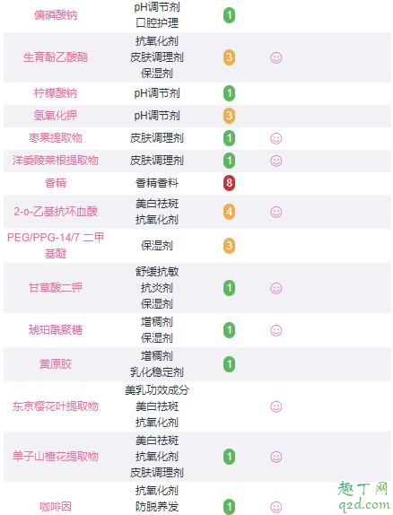 资生堂樱花美白精华好用吗 资生堂樱花调色精华成分6