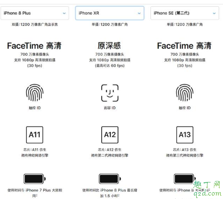 新iPhonese上市后入手8p划算吗 现在买苹果8plus多少钱2