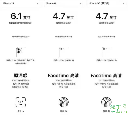 新iphone SE最不受欢迎的一定是64GB版本,反而是128GB5