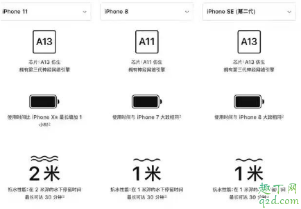 新iphone SE最不受欢迎的一定是64GB版本,反而是128GB6