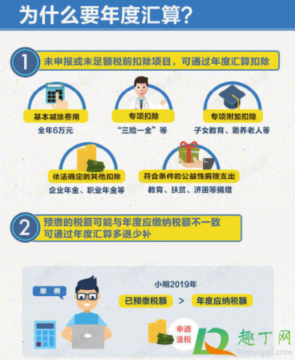 年度汇算补税可以不补吗3