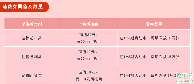 武汉消费券有效期是几天 武汉消费券过期了怎么办2