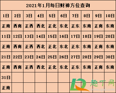 2021年打麻将坐哪个方向能赢2