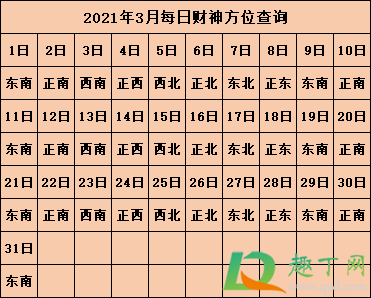 2021年打麻将坐哪个方向能赢4