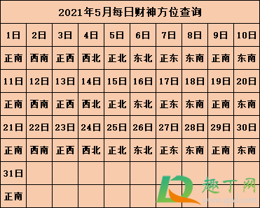 2021年打麻将坐哪个方向能赢6