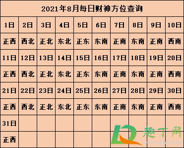 2021年打麻将坐哪个方向能赢9