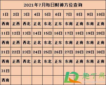 2021年打麻将坐哪个方向能赢8