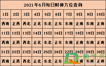 2021年打麻将坐哪个方向能赢7