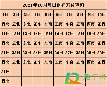 2021年打麻将坐哪个方向能赢11