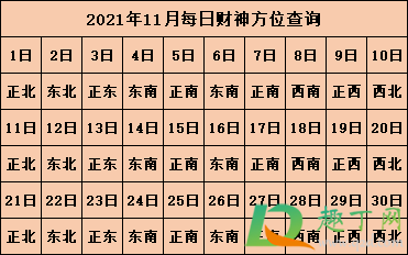 2021年打麻将坐哪个方向能赢12