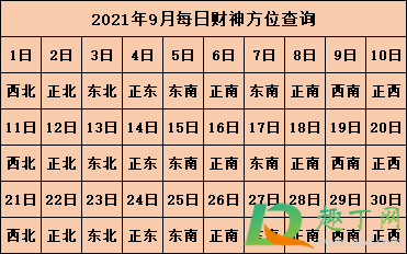 2021年打麻将坐哪个方向能赢10