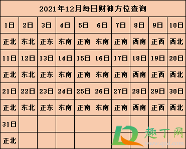 2021年打麻将坐哪个方向能赢13