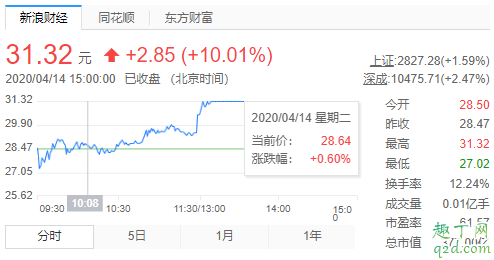 连花清瘟说明书新增新冠治疗获批什么意思 连花清瘟胶囊能治新冠肺炎吗6