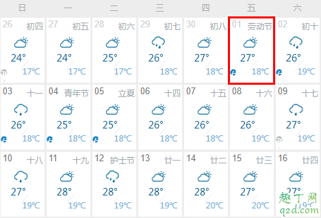 今年五一会不会下雨 2020年五一天气预报4