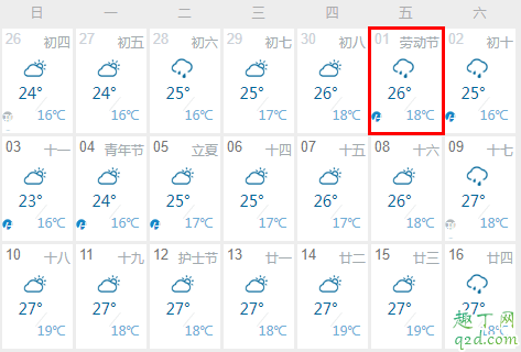 今年五一会不会下雨 2020年五一天气预报3