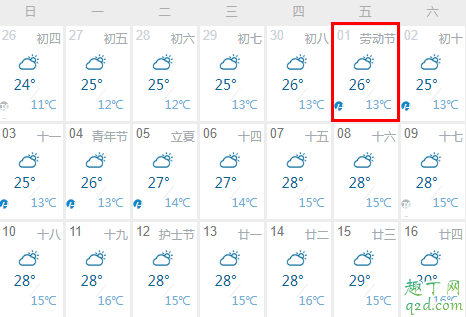 今年五一会不会下雨 2020年五一天气预报6