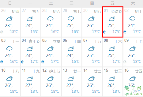 今年五一会不会下雨 2020年五一天气预报7