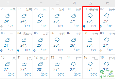 今年五一会不会下雨 2020年五一天气预报9