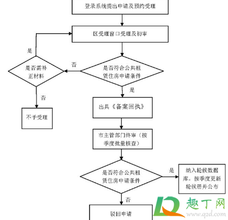 2021年公租房什么时候有10