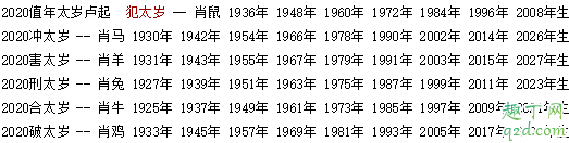 2020年5月3日属猪结婚好吗 2020年5月3日是黄道吉日吗3