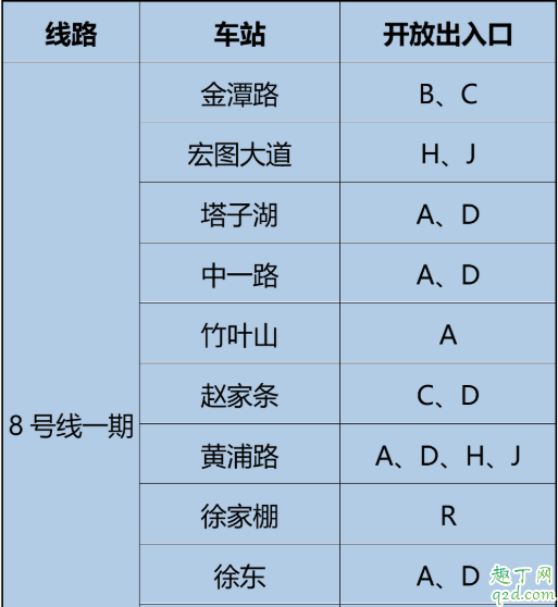 武汉地铁八号线恢复运营了吗 武汉地铁八号线几点开始运营3