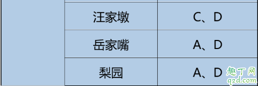 武汉地铁八号线恢复运营了吗 武汉地铁八号线几点开始运营4