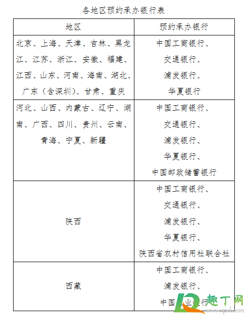 2021年牛年普通贺岁币去哪预约2