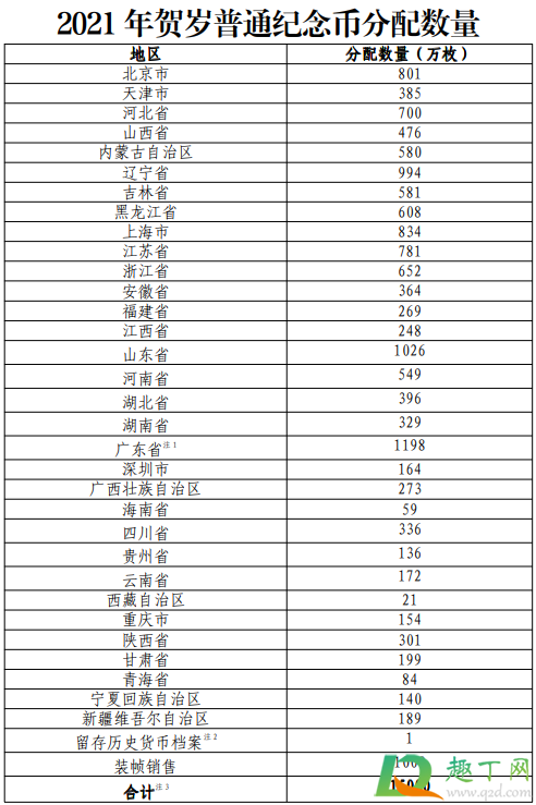 2021牛年普通纪念币发行计划表2