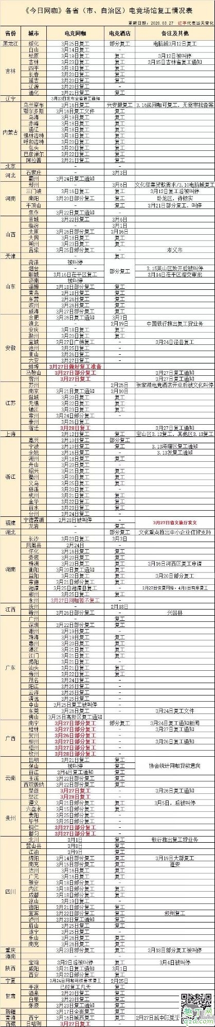 2020年网吧什么时候恢复营业 疫情网吧什么时候开门2